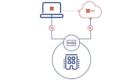 Office 365 Connectivity with Zscaler One.